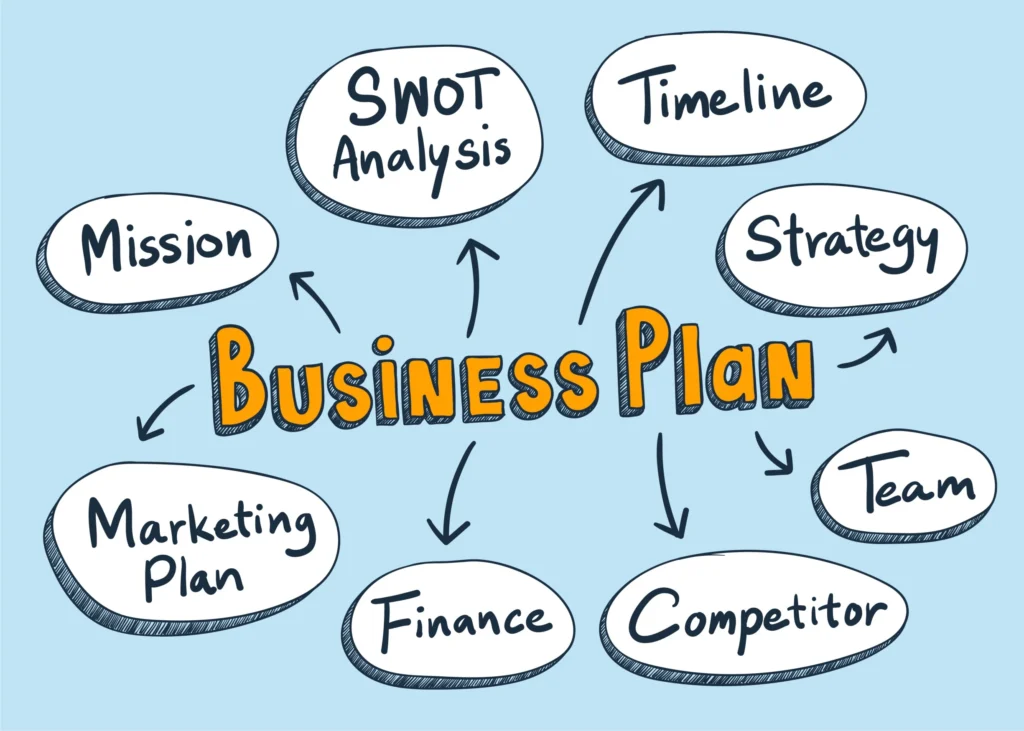 Create a Small Business Plan